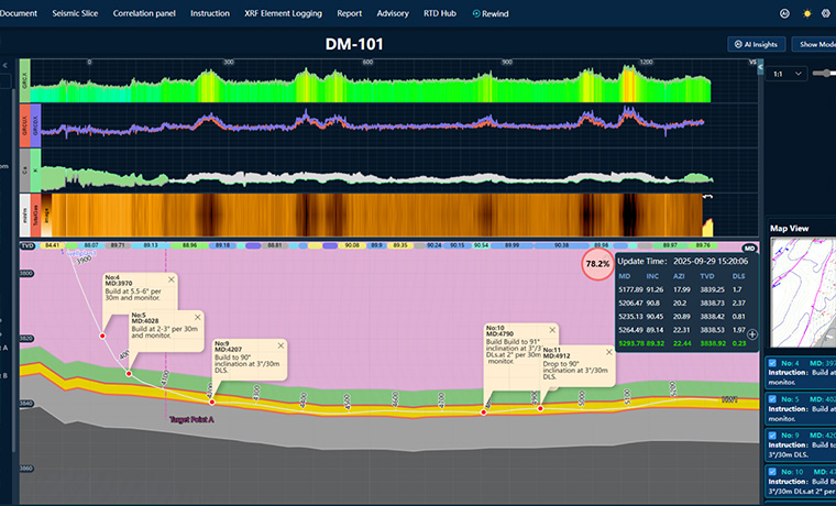UniHori Blue Ocean Ark Horizontal well Integrated Geology–Engineering Cloud Platform