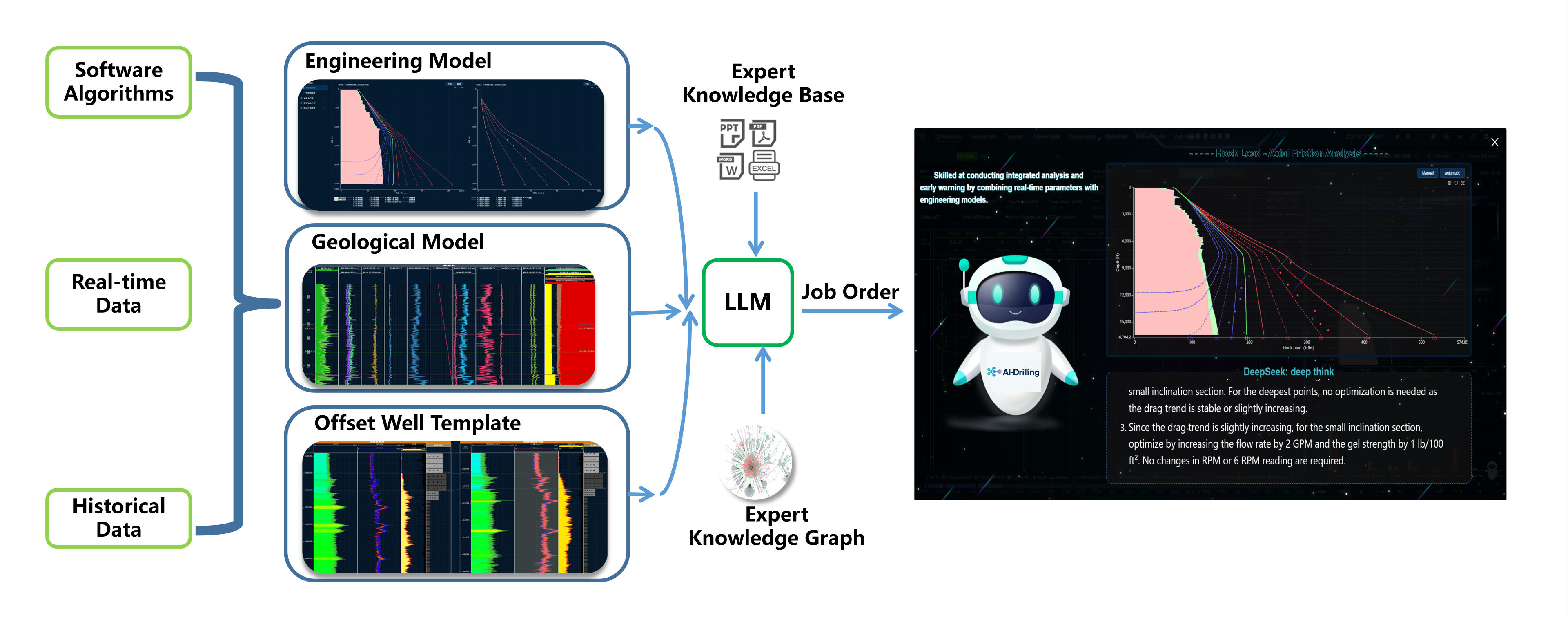 Empowering Drilling with an “Intelligent Brain” — Shenkai Blue Ocean Energy Technology Inc. (BOET) Launches the Groundbreaking “AI-Drilling” Cloud Platform and AI-Driven Drilling Decision-Making Syste(图6)