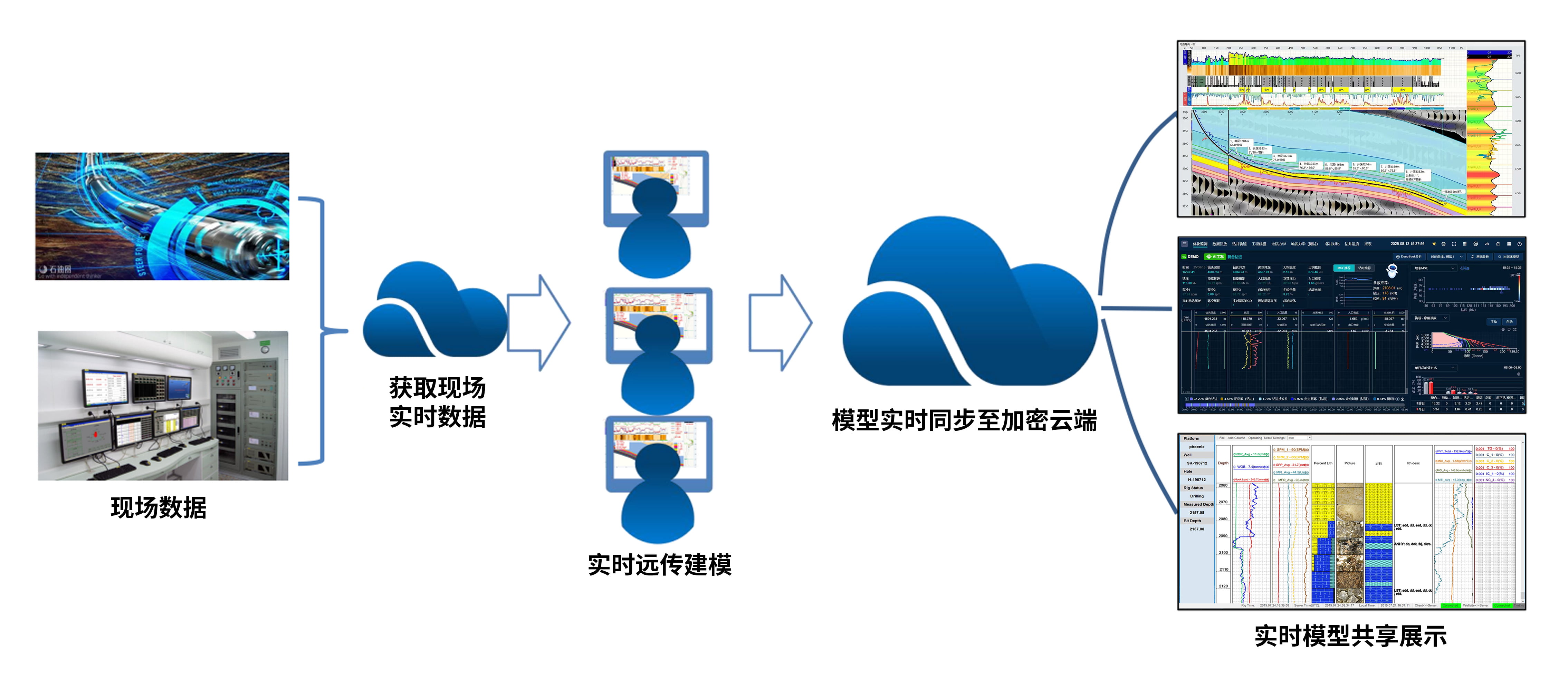 喜讯！神开科技《基于AI技术的油气勘探服务平台》获上海市引导资金年度首批支持项目(图3)