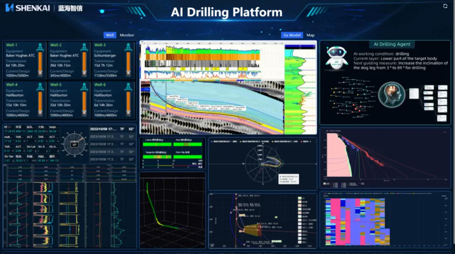 让钻井拥有“大脑”,神开蓝海智信重磅发布“AI-Drilling”云平台AI智能体钻井决策系统(图1) 让钻井拥有“大脑”,神开蓝海智信重磅发布“AI-Drilling”云平台AI智能体钻井决策系统(图1)